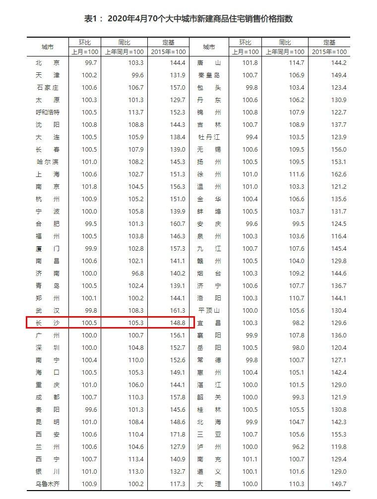 长沙最新二手房价,长沙最新二手房价走势及其影响分析