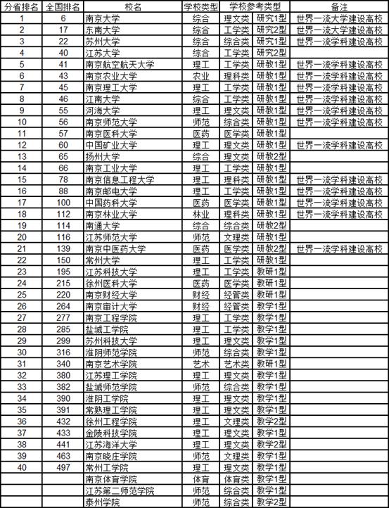 最新全国大学排行榜,最新全国大学排行榜及其影响力探讨