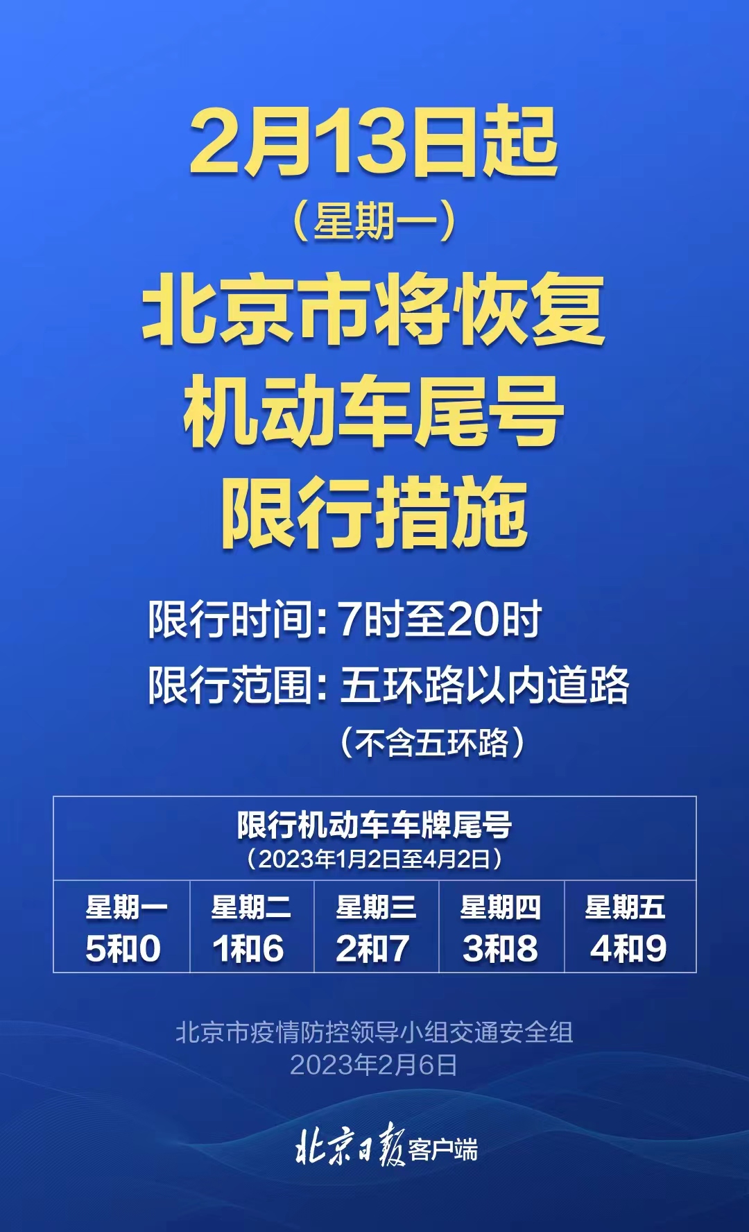 最新北京限号,最新北京限号措施，影响与前景展望