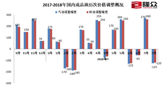 异常激烈 第6页