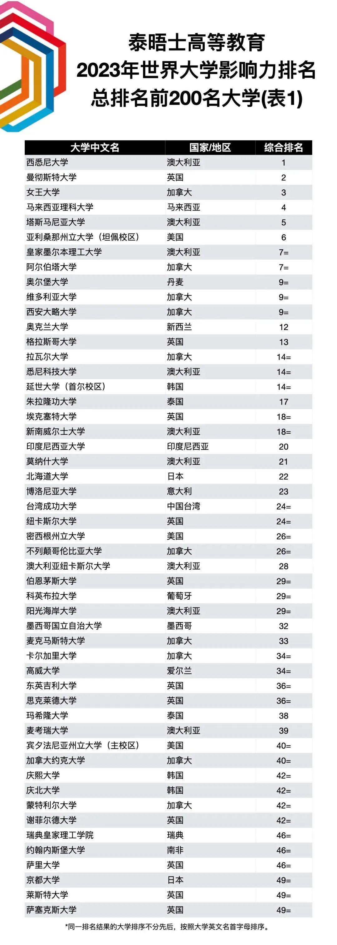 最新全球大学排名,最新全球大学排名及其影响力分析