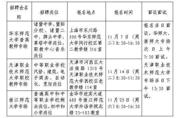 诸暨最新招聘信息,诸暨最新招聘信息概览