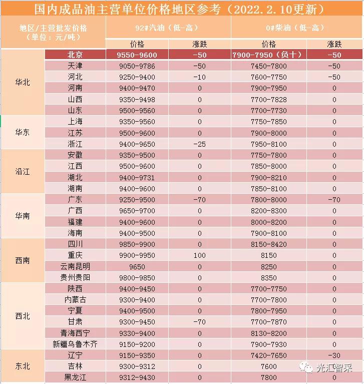 国际原油价格最新走势,国际原油价格最新走势分析