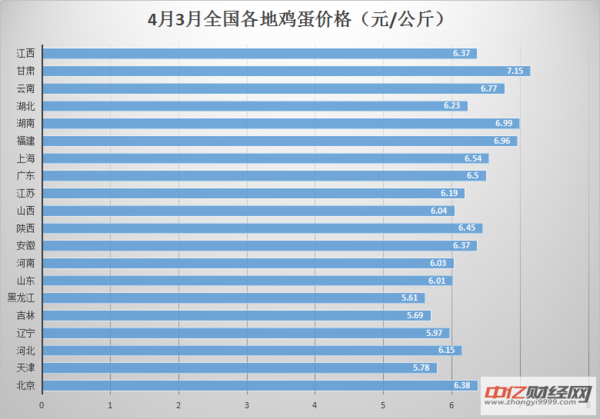 全国鸡蛋最新价格,全国鸡蛋最新价格动态分析