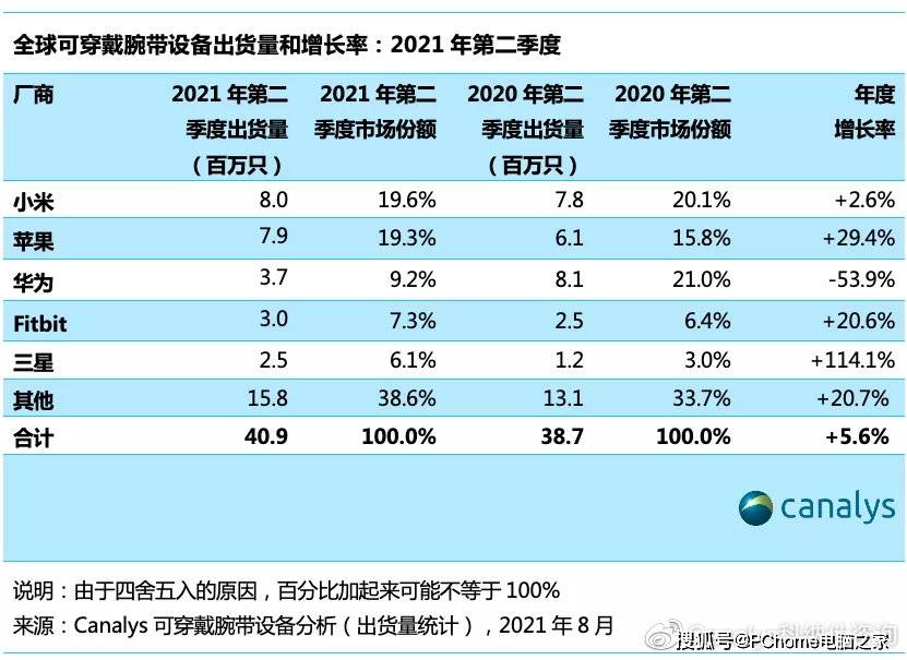 快讯通 第311页