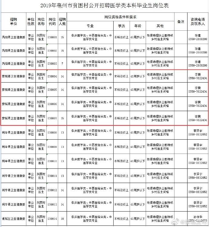 蒙城最新招聘信息,蒙城最新招聘信息概览