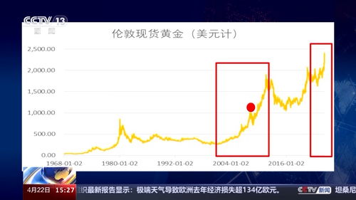 千足金最新价格,千足金最新价格，市场走势与影响因素分析