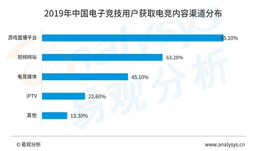 售前咨询 第401页