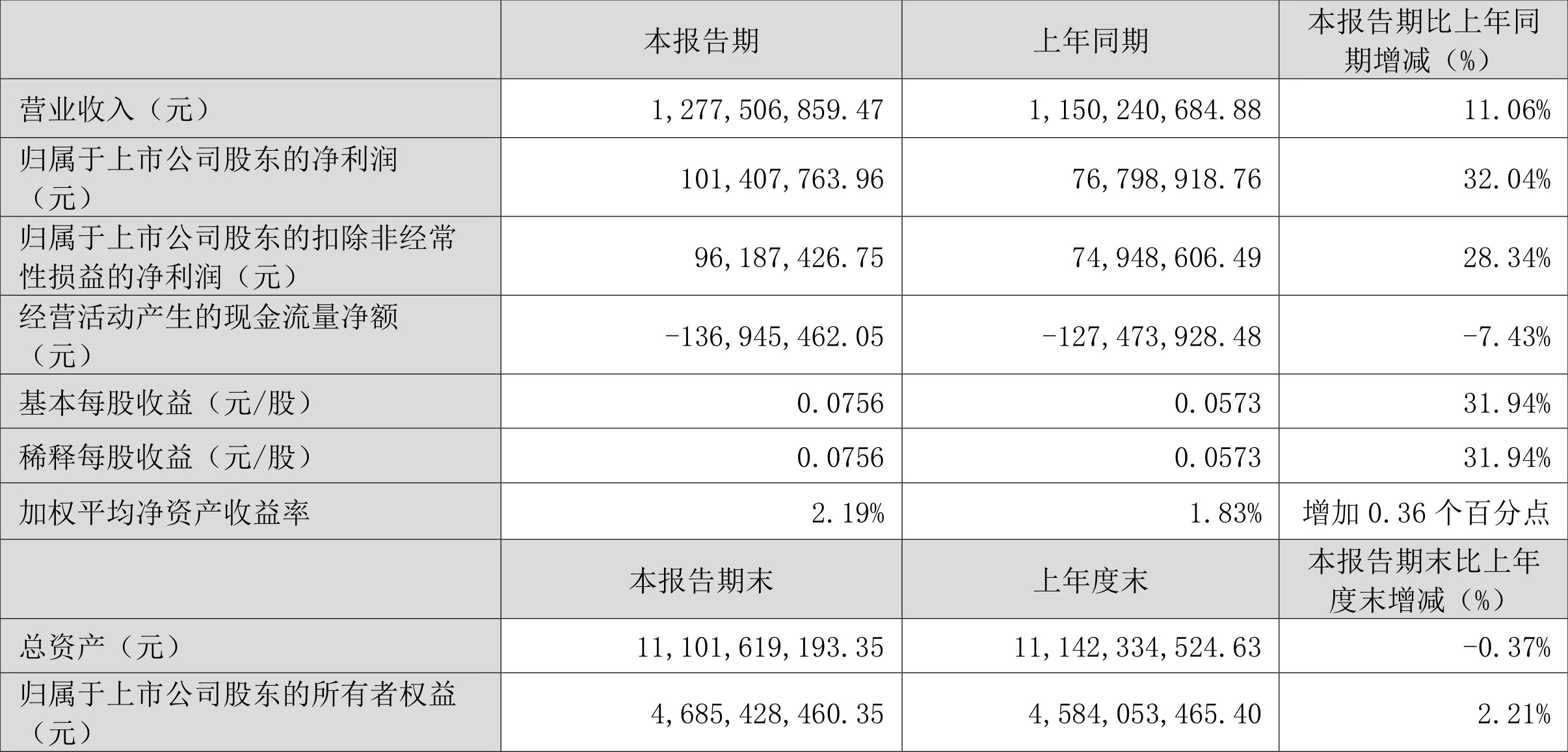 快讯通 第651页