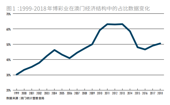 争论不休 第6页