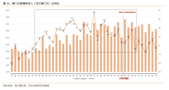 2024新澳门六长期免费公开,关于澳门博彩业与公开透明机制的探讨——以澳门六长期免费公开现象为例