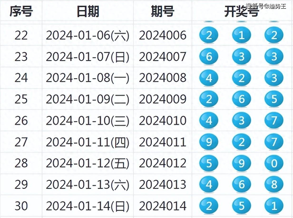 2024澳彩今晚开什么号码,揭秘澳彩，探索未来的幸运号码——以2024年今晚为例