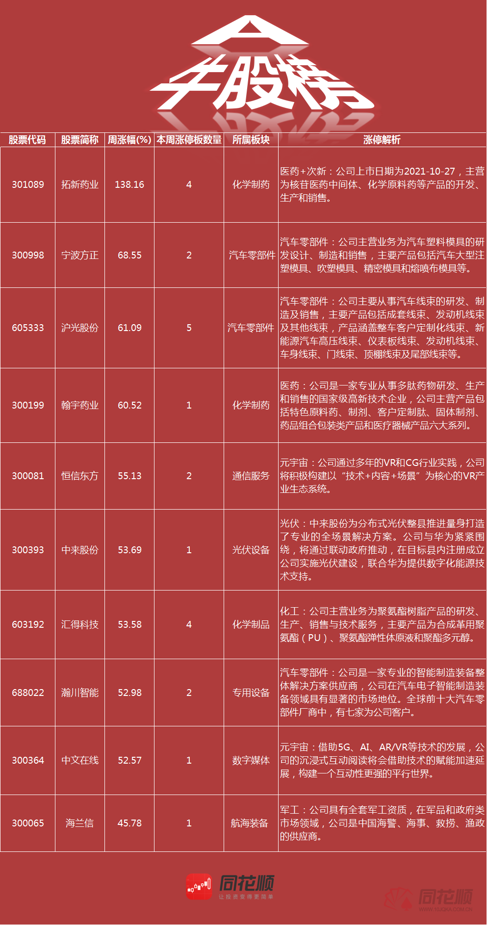 龙腾虎跃 第5页