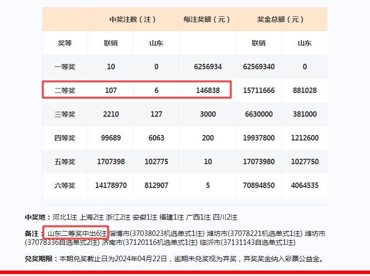 2024澳门正版开奖结果209,澳门正版开奖结果2024年展望与解析（附号码，209）