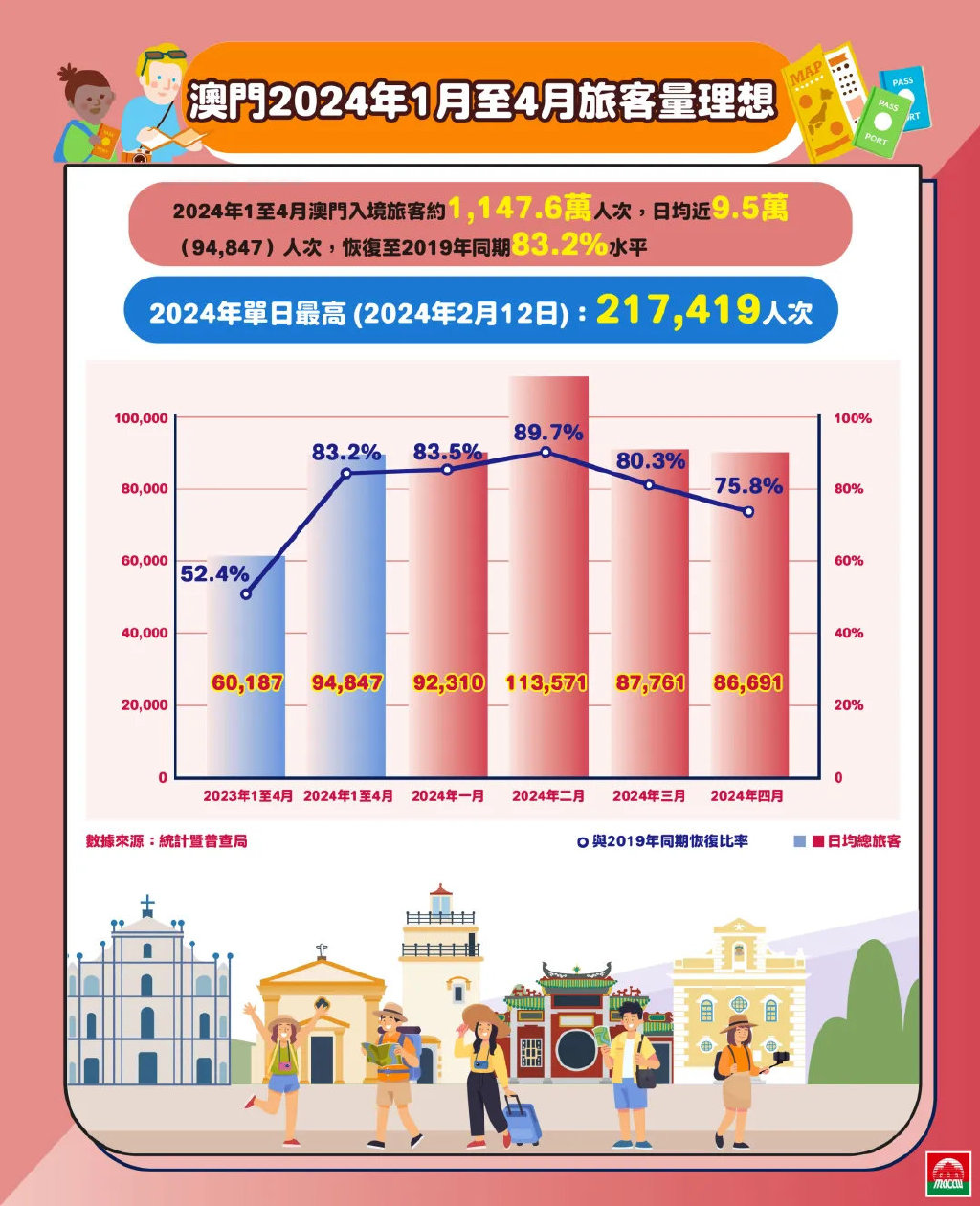 澳门传真资料查询2024年,澳门传真资料查询与未来展望，聚焦澳门传真资料查询在2024年的新动态