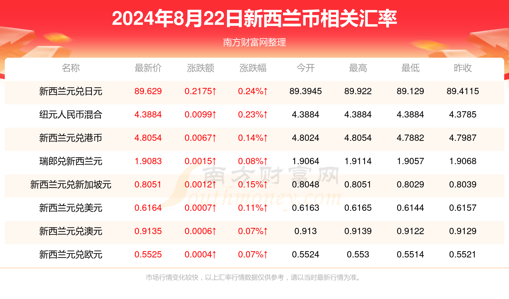 2024新澳天天彩资料免费提供,2024新澳天天彩资料免费提供，探索彩票世界的奥秘与机遇