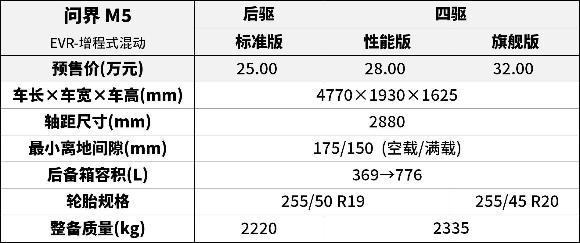 龙骧虎步 第3页