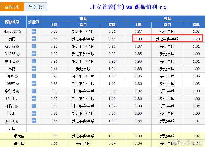 犹豫不决 第3页