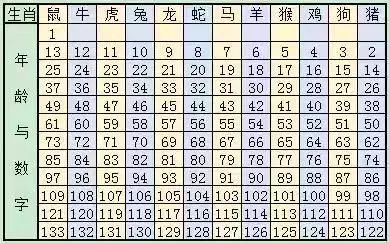 2024十二生肖49码表,揭秘2024十二生肖与数字彩票的奇妙联系——十二生肖49码表全解析