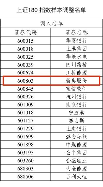 2024新奥历史开奖记录,揭秘2024新奥历史开奖记录，数据与趋势分析