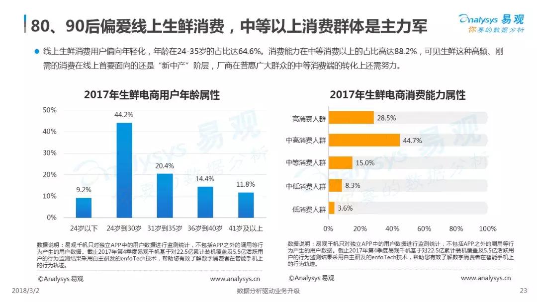 猪突豨勇 第2页