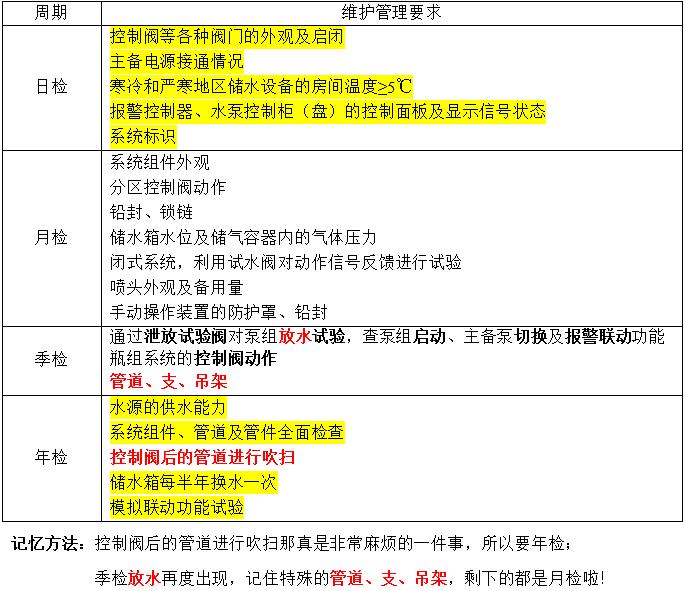 管家婆三期开一期精准是什么,管家婆三期开一期精准解析与应用策略