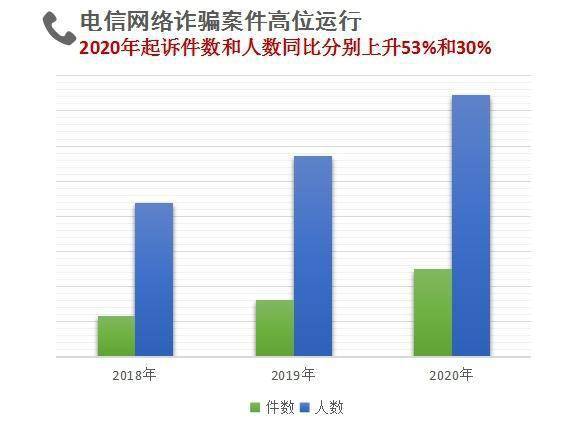 澳门三肖三码精准100%,澳门三肖三码精准，揭示背后的犯罪问题及其影响