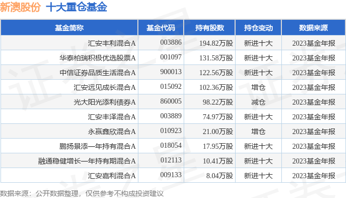 新澳今晚开奖结果查询表34期,新澳今晚开奖结果查询表第34期详解与分析