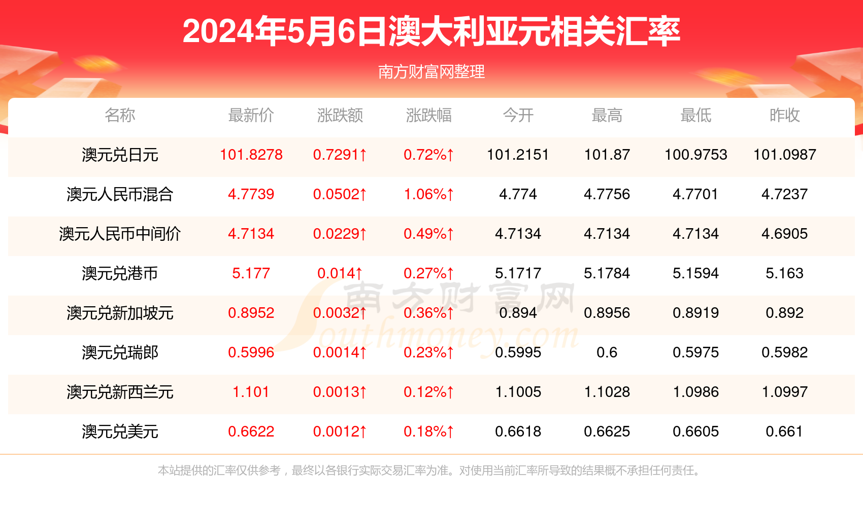 2025新澳免费资料大全, 2025新澳免费资料大全概览