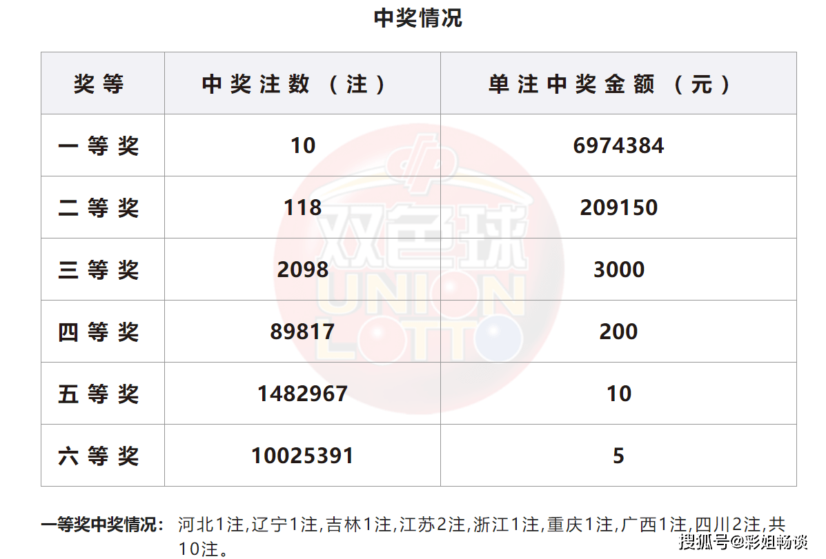 一肖一码100‰能中多少钱,揭秘一肖一码，中奖概率与奖金数额的深度解析