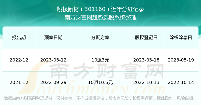 新澳门开奖结果2025开奖记录,新澳门开奖结果2025开奖记录深度解析