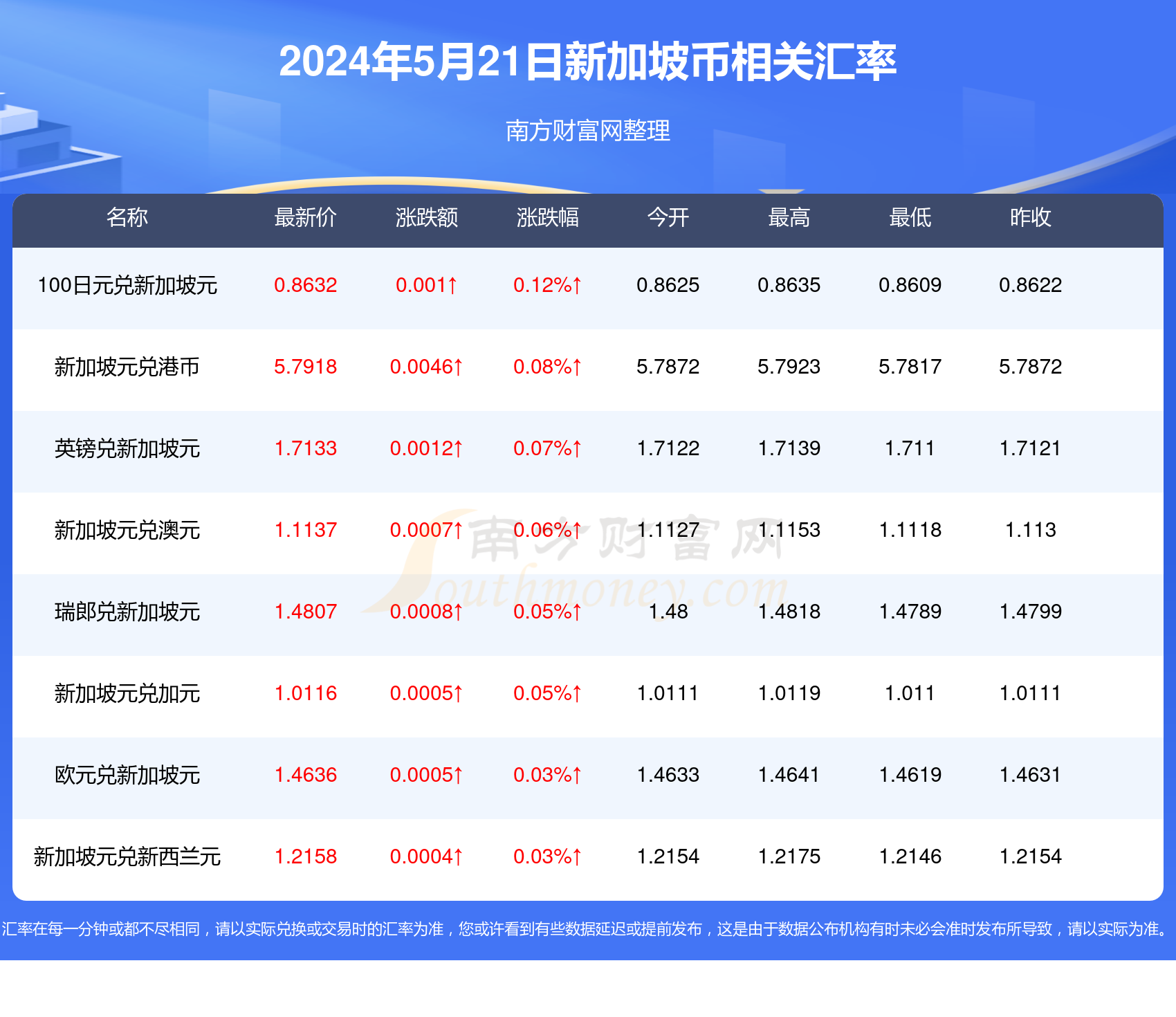 2025新澳天天彩资料免费提供,2025新澳天天彩资料免费提供——探索彩票行业的未来之路