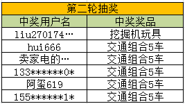 一码一肖100%中用户评价,一码一肖，百分之百中奖用户的真实评价