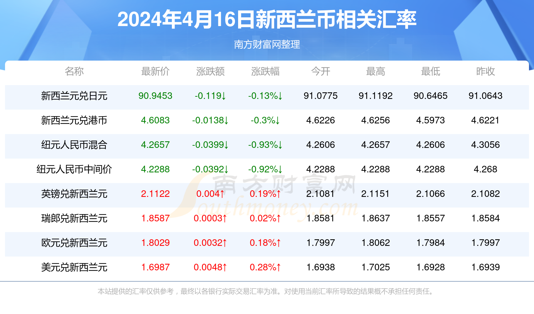 新澳门彩4949最新开奖记录今天,新澳门彩4949最新开奖记录今天——探索彩票世界的神秘与魅力