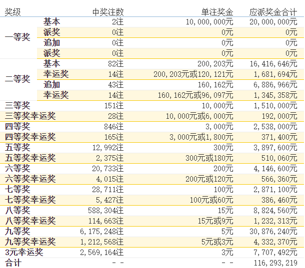 一肖一码100‰能中多少钱,一肖一码，揭秘中奖概率与奖金数额