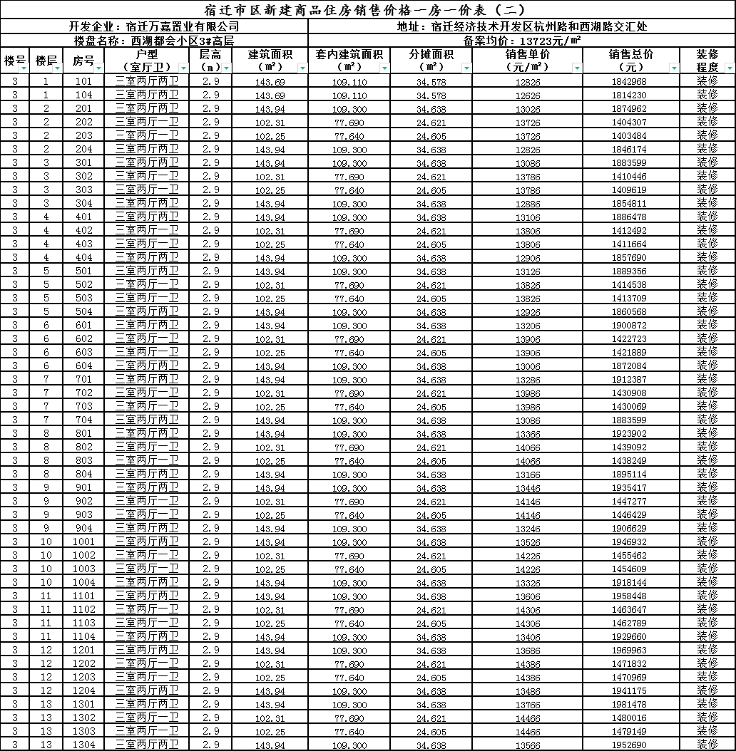 狗急跳墙 第2页