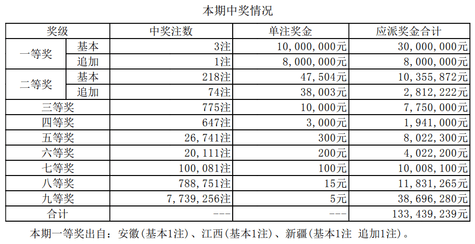 494949开奖历史记录最新开奖记录,揭秘494949开奖历史记录与最新开奖动态