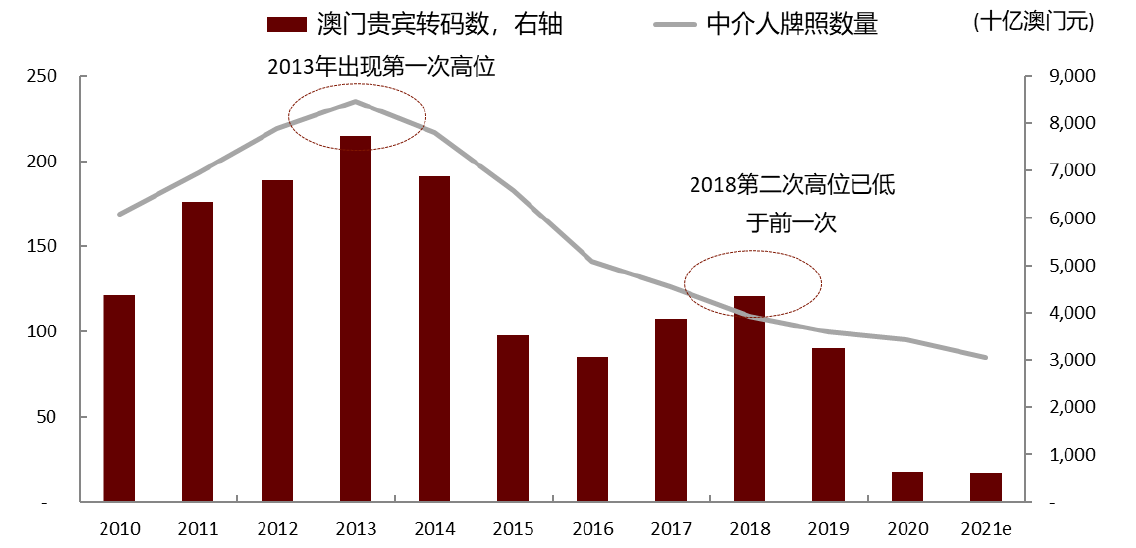 2025年澳门今晚开什么码,澳门今晚彩票预测与未来的探索，2025年的数字码展望