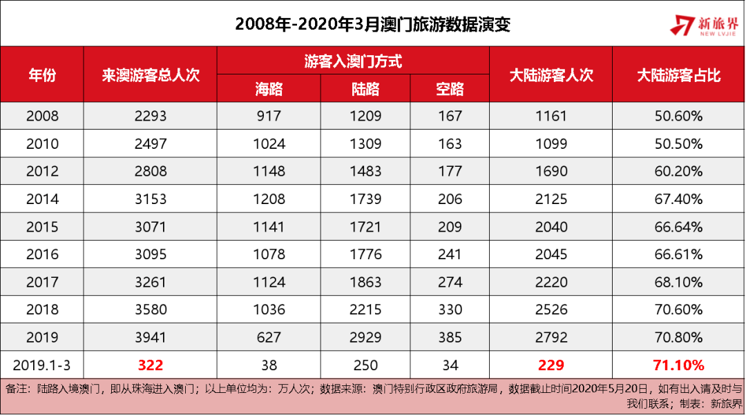 2025年新澳门历史开奖记录,探索澳门历史开奖记录，2025年的回顾与展望