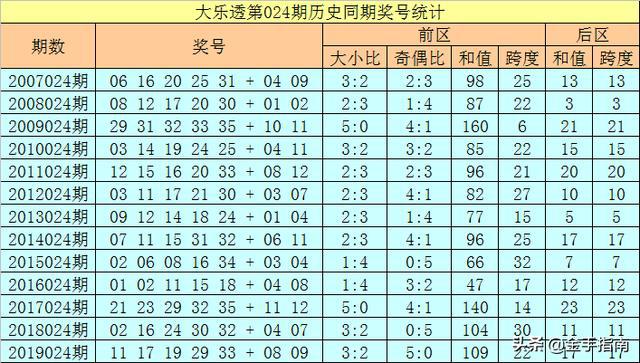 新澳今天最新免费资料072期 22-03-31-30-07-49T：36,新澳今天最新免费资料解析——第072期（日期，22年03月31日，时间，T，36）与数字解读的奥秘