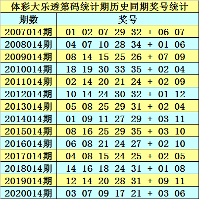 黄大仙三肖三码必中三094期 01-07-09-12-19-23P：36,黄大仙三肖三码必中秘籍揭秘，探索三肖三码在094期的奥秘与策略