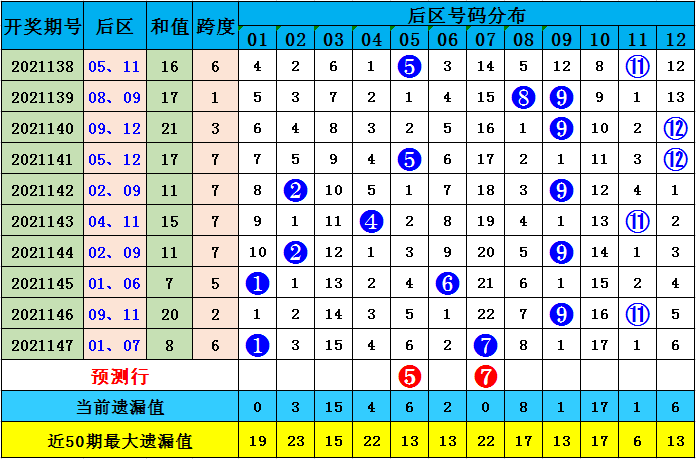 2025澳门资料大全正版资料024期 01-07-32-34-39-43B：02,澳门资料解析，探索2025正版资料之魅力