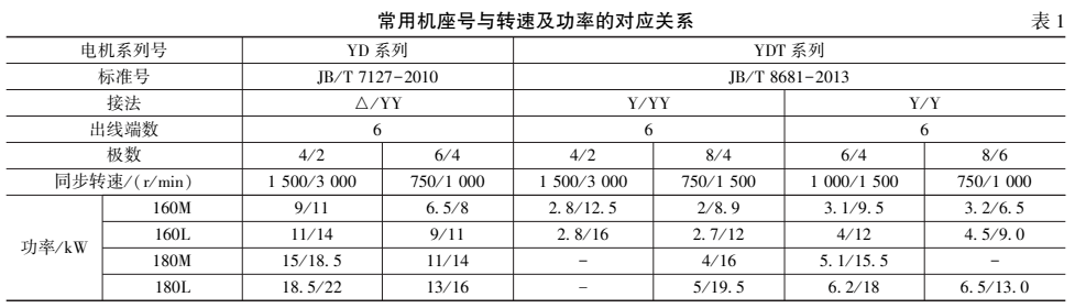 最准一肖一码一一孑中特144期 02-04-11-18-33-41Y：45,最准一肖一码一一孑中特，探索彩票预测的神秘面纱