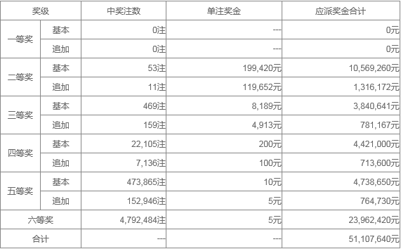 新澳门天天开奖资料大全119期 01-03-20-26-30-40K：36,新澳门天天开奖资料解析，第119期开奖数据与未来趋势预测