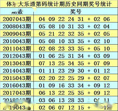 澳门最准的一码一码100准010期 01-16-28-32-36-37H：29,澳门最准的一码一码深度解析，探寻彩票背后的秘密与策略（第010期）