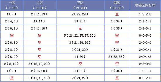 2025正版资料大全免费136期 03-07-09-13-20-36C：11,探索2025正版资料大全，第136期关键数字的秘密与免费资源的深度解析