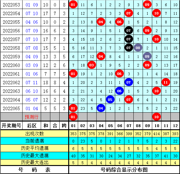 2025新澳彩免费资料021期 06-12-14-28-34-39Y：44,探索新澳彩世界，2025年第021期免费资料解析