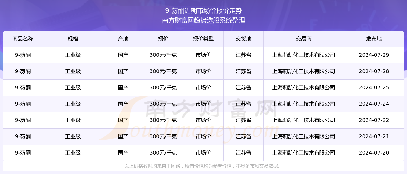 新奥彩2025最新资料大全061期 28-29-39-40-42-43F：36,新奥彩2025最新资料大全第061期，深度解析与前瞻性预测