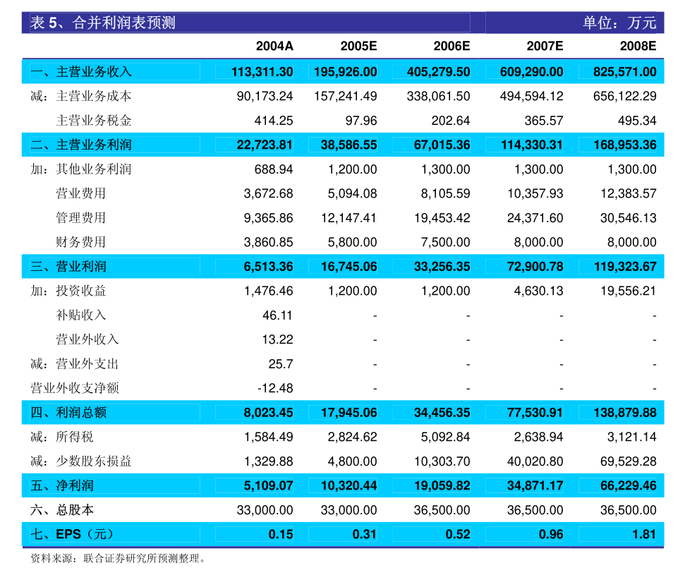 新澳利澳门开奖历史结果053期 36-02-48-22-41-45T：27,新澳利澳门开奖历史结果第053期详解，36-02-48-22-41-45，时间标记T，27