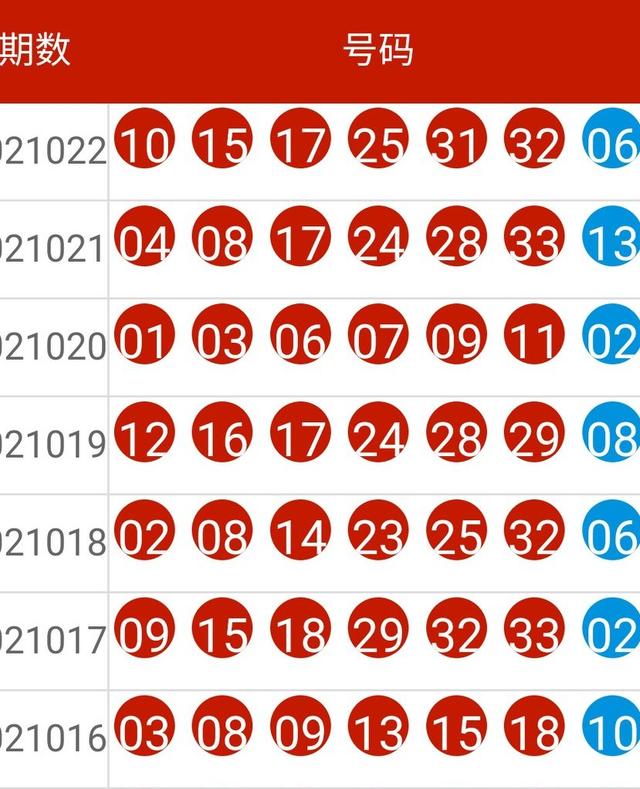 新澳2025今晚特马开奖结果查询表094期 10-12-28-34-35-49A：40,新澳2025年第094期今晚特马开奖结果查询及分析